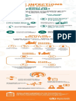 Ssi Infographic