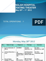 Sanglah Hospital Operating Theater: Total Operations: 7