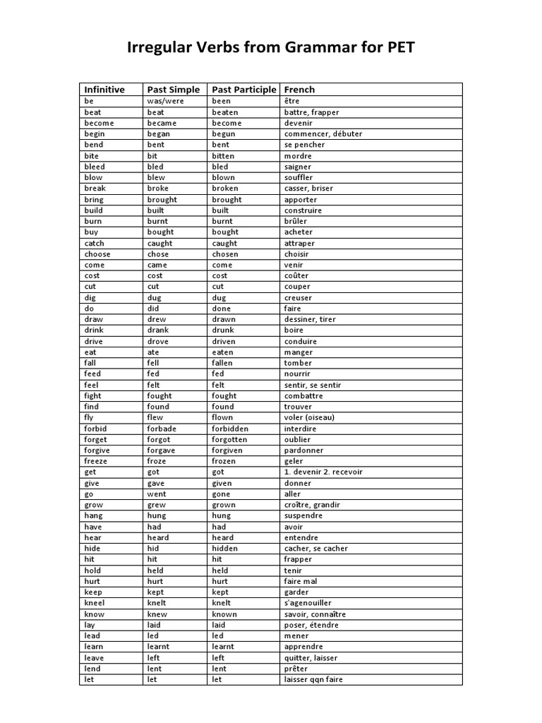 irregular-verbs-from-grammar-for-pet-grammatical-conjugation-semantics