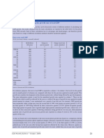 Different Ways of Calculating The Growth Rate of Real GDP