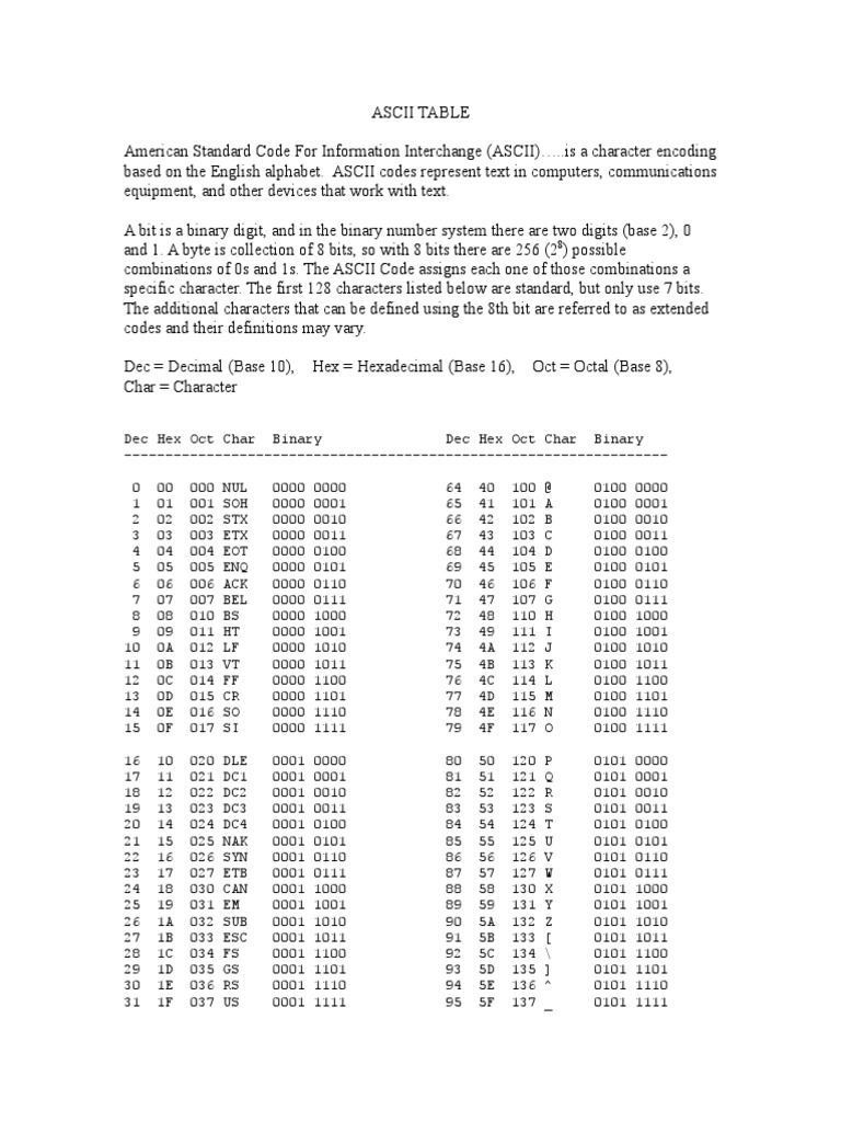 Ascii Table | PDF | Ascii | Bit