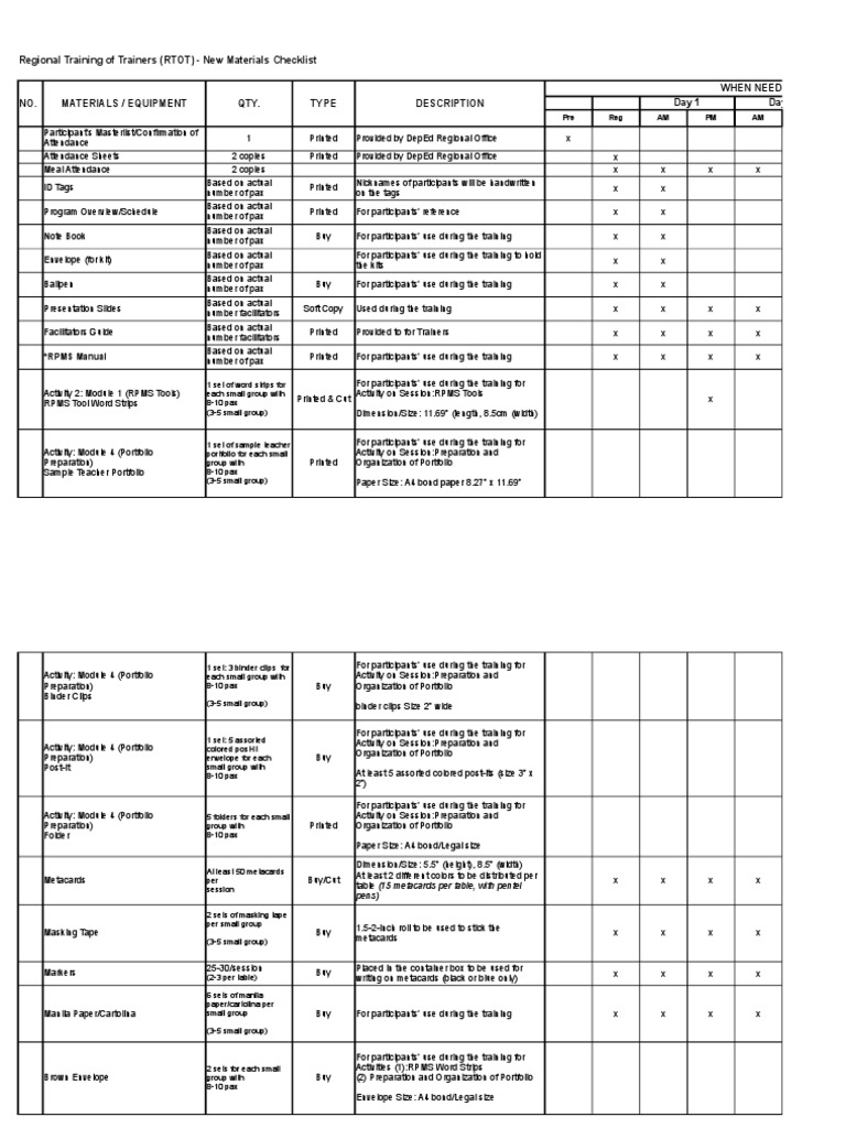 RTOT RPMS Materials Checklist.xlsx | Stationery | Printer (Computing)