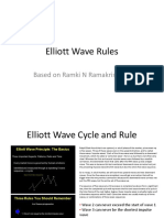 Elliott Wave