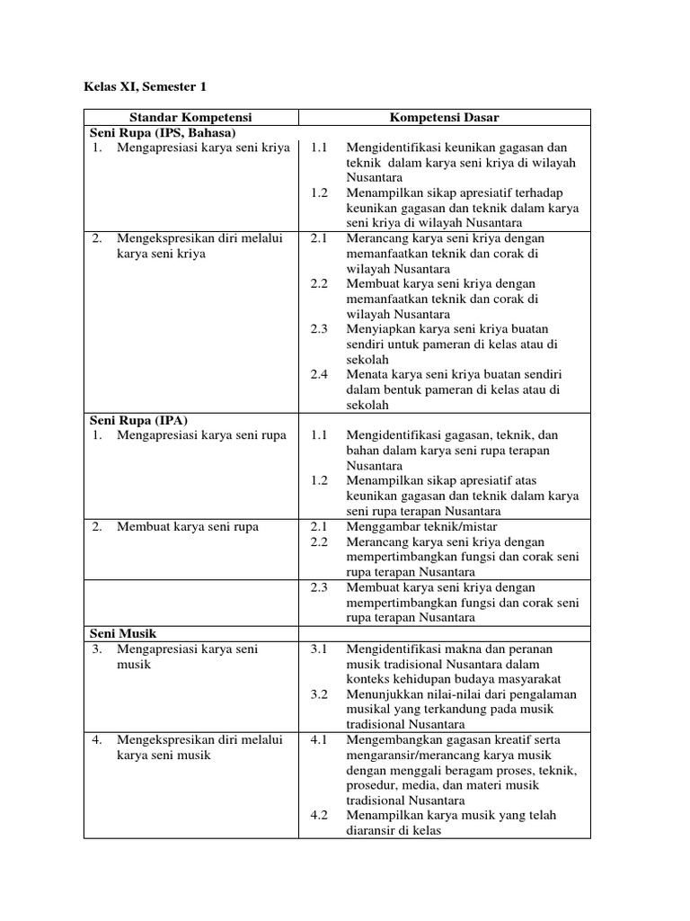 Ki Kd Seni Budaya Kls Xi