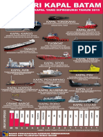 jenis Kapal REVISI.pdf