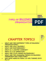 Types of Business Organizations Explained