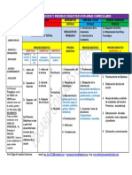 procesospedagogicosyprocesosdidacticosporareascurriculares-160630041304 (1).pdf