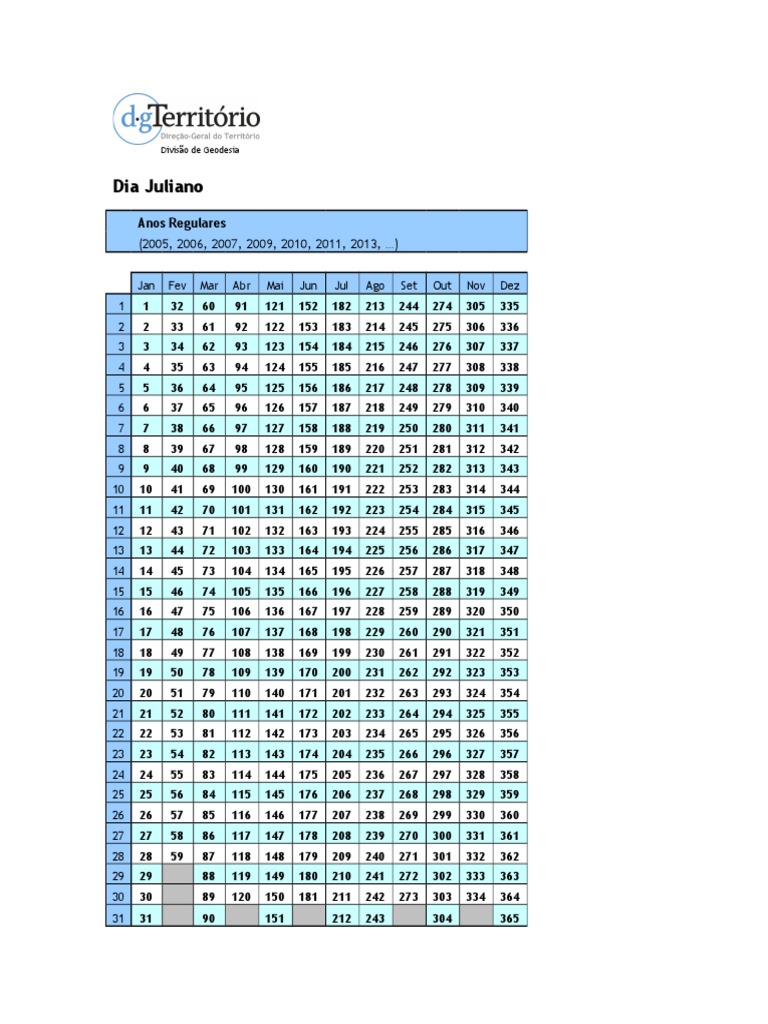 Tabla De Dias Juliano's