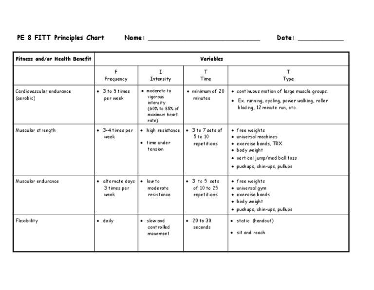 Fitt Chart PDF Weight Training Hobbies