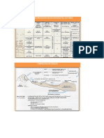 Perfil de Meteorizacion Según Diferentes Autores