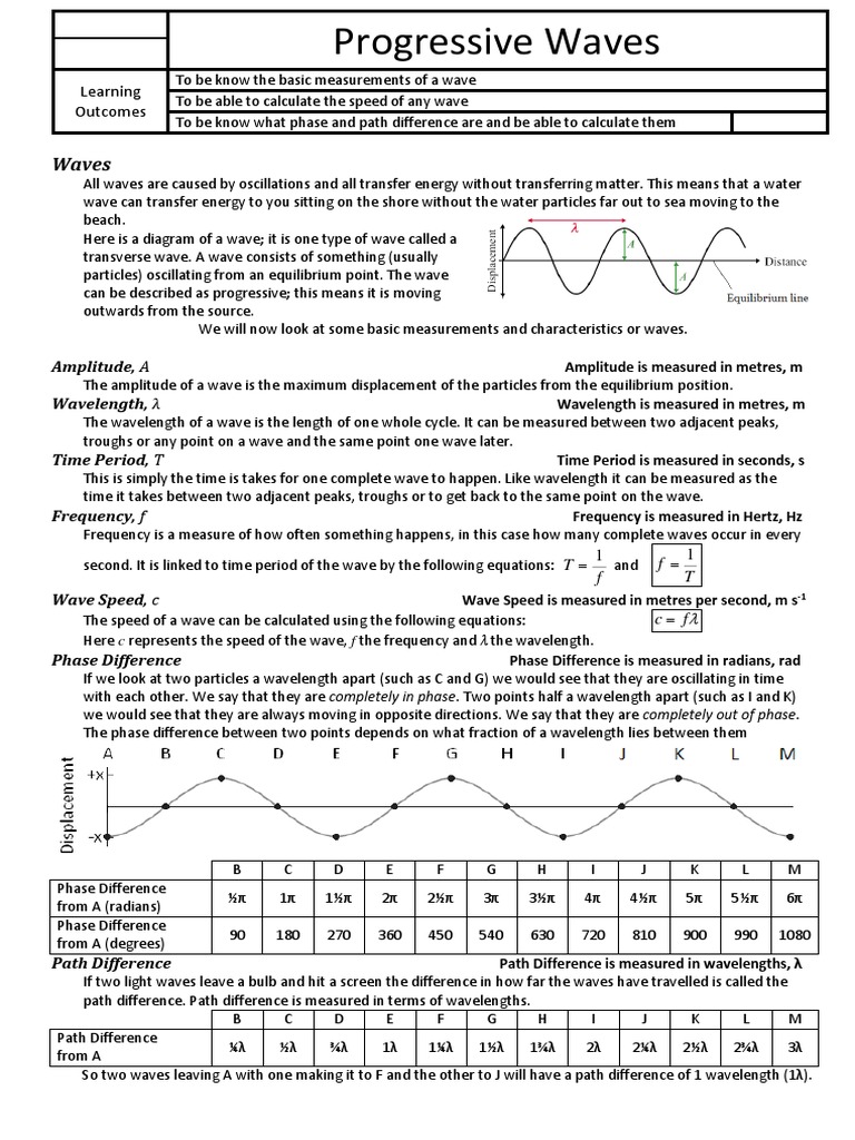 All About Waves Notes Outline