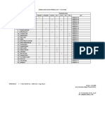 Jadwal Koas 1 JULI - 7 JULI