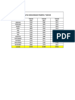 Data Kunjungan Astin