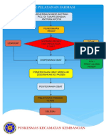 Alur Pelayanan Farmasi