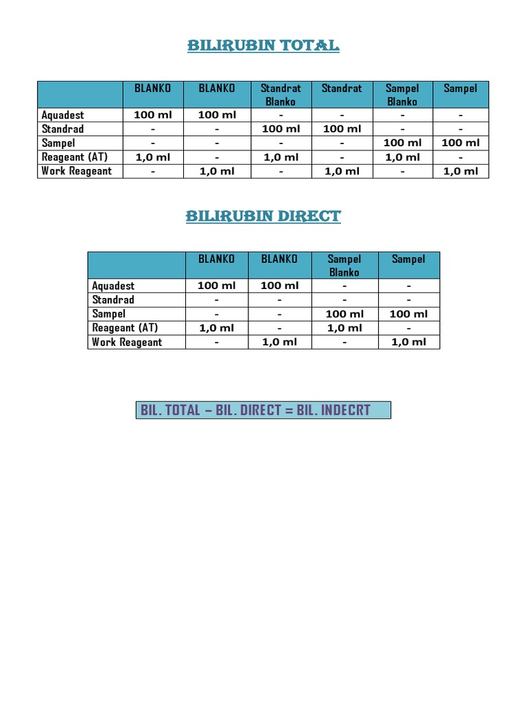 Total and Direct Bilirubin Procedures | PDF