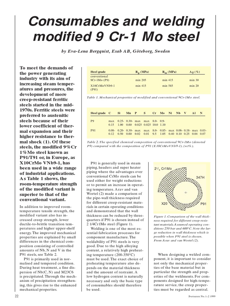 Creep Properties of Modified 9Cr-1Mo Steel | PDF | Creep (Deformation ...