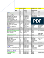 Company Name Country Service Function/Type Contact: Rigzone