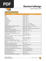 Download Shortcut Indesign by Dody Dwi Prasetyo SN38722164 doc pdf