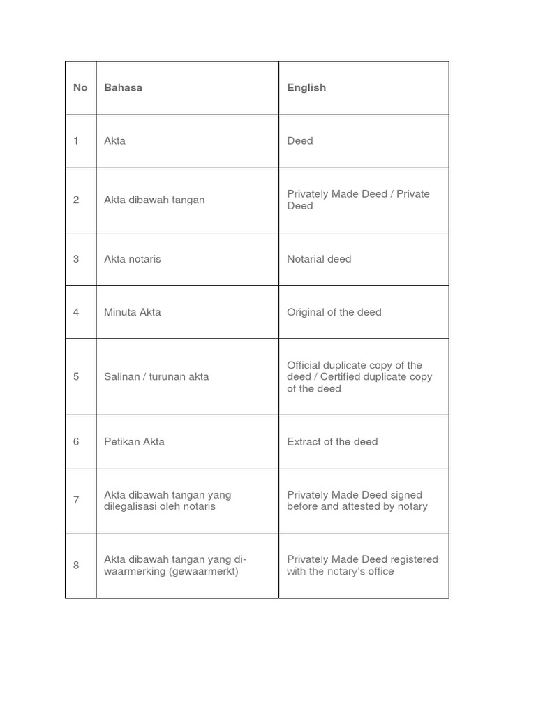 Istilah Hukum Dalam Bahasa Inggris | PDF | Power Of Attorney | Deed