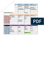 Horarios Ro, Fran y Sofi