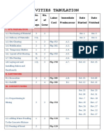 Activities Tabulation: Activities No. of Days No. of Crew Labor Cost Immediate Predecessor Date Started Date Finished