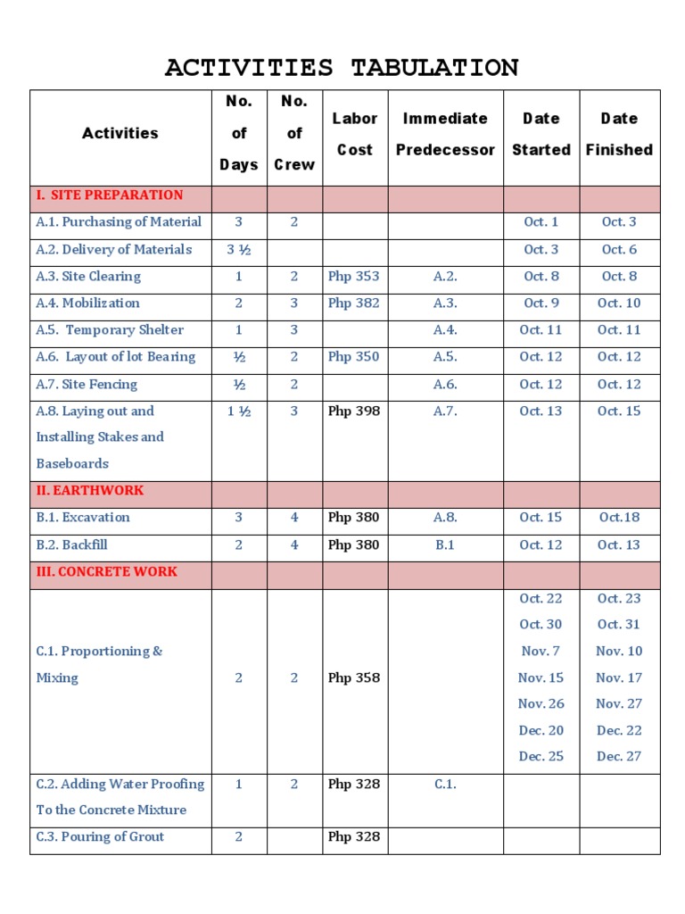 Construction Activity Schedule Overview | PDF | Ceiling | Wall