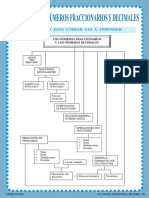 2. LOS NÚMEROS FRACCIONARIOS Y DECIMALES(bUENO).pdf