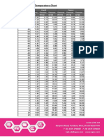 R448A PRESSURE TEMPERATURE CHART