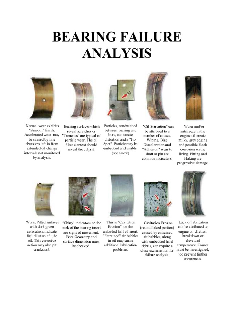 55448903 Bearing Failure Analysis