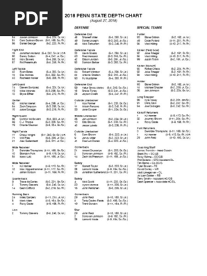 Penn State 2018 August Depth Chart