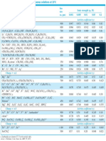 Coeficientes Actividad de Iones PDF