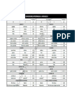 Tabla de Conversiones