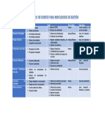 Directorio de Fuentes para Indicadores de Gestión