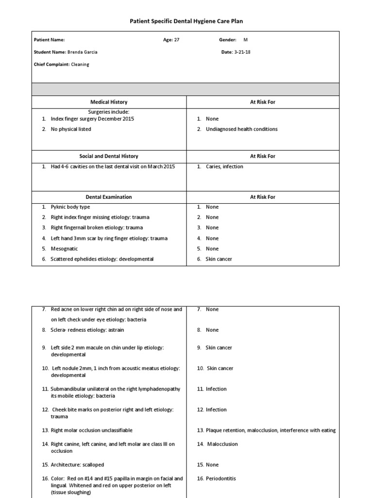 Patient Specific Dental Hygiene Care Plan Medical History at Risk For