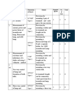 Exp No Name of The Experiment Dimension of Board Details No. of Sets Total