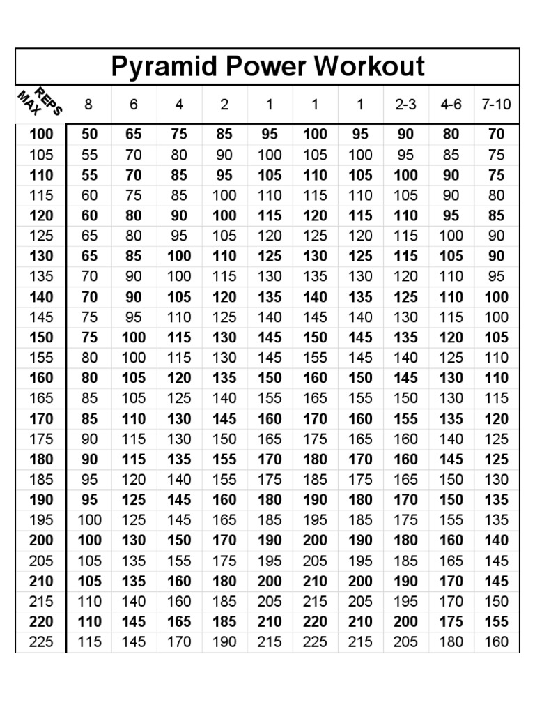 Pyramid Workout Plan Overview | PDF | Sports
