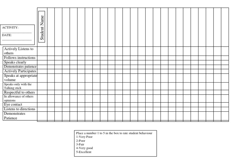 Student Behavior Rating Checklist | PDF