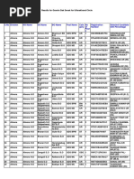 Uttarakhand Gds Result (DyarakotiUK)