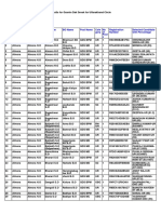 Uttarakhand Gds Result (DyarakotiUK)