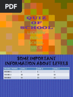 Quiz OF School: Lucknow Public School Sec-D