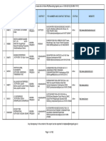 Ra List Report PDF