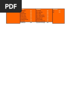 OT List for Unit 1 Surgery | PDF