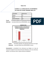 Tablas Clinica