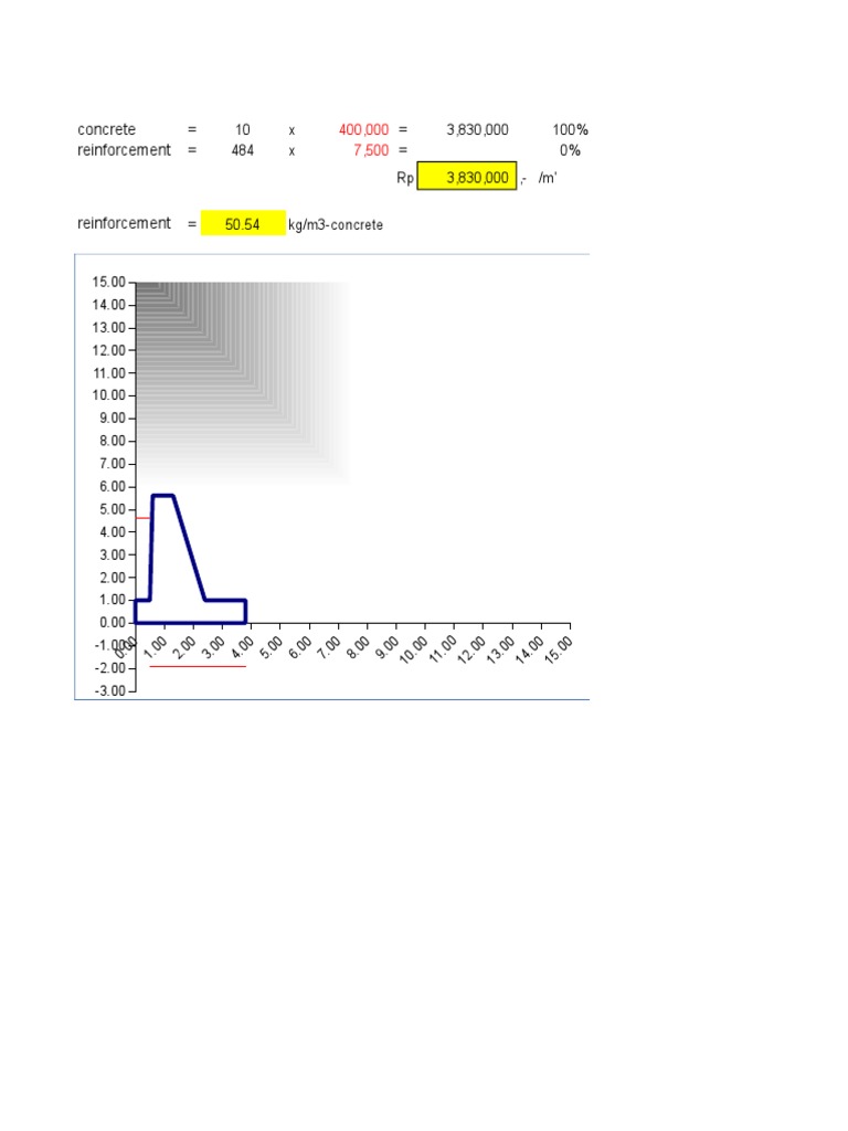 Retaining Wall Stability Analysis | PDF | Chemical Product Engineering ...