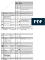 Ericsson Parameters Summary: Ericsson Dafault Value Singtel Recommended Value