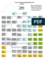 Estrutura curricular do curso de Engenharia Elétrica da UFCG