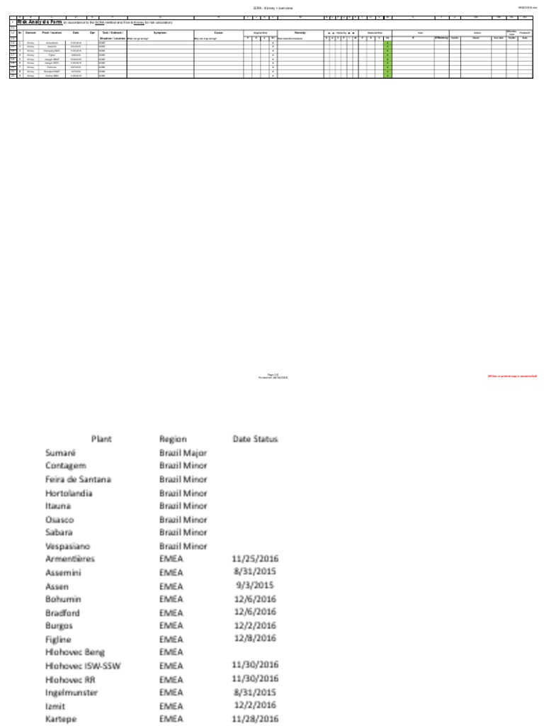 Risk Analysis Form (In Accordance To The SCRA Method and Fine & Kinney