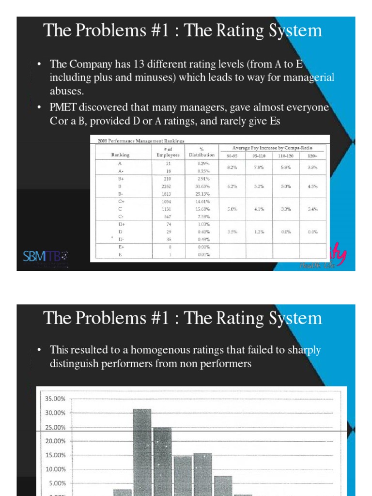 The Problems #1: The Rating System | PDF | Motivation | Motivational