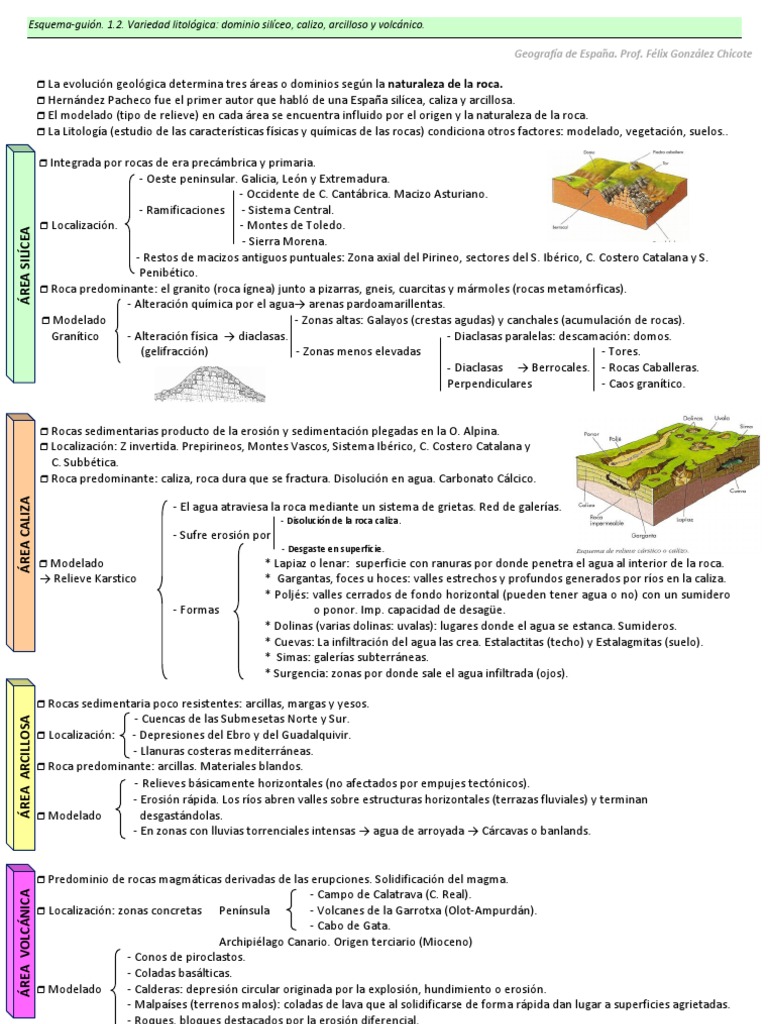1-2-esquema-gui-n-variedad-litologica-dominio-siliceo-calizo