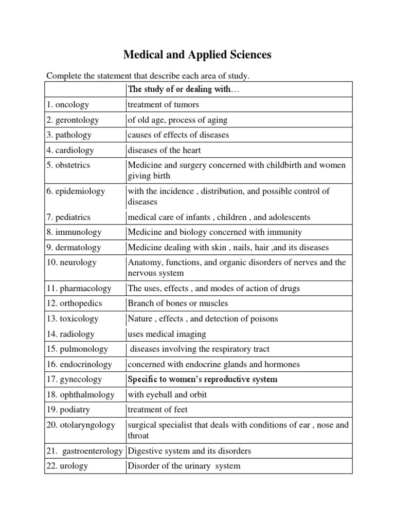 Overview of Medical Specialties and Acronyms | PDF